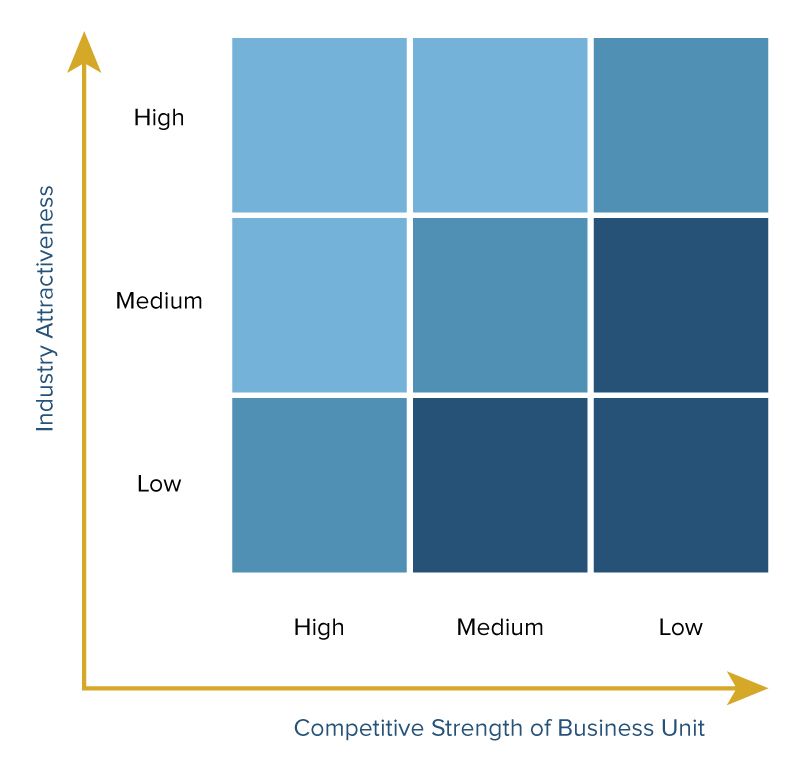 Definitive Guide to Product Portfolio Management Smartsheet